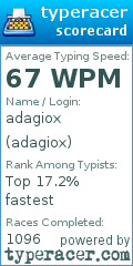 Scorecard for user adagiox