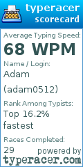 Scorecard for user adam0512