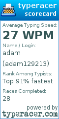 Scorecard for user adam129213