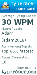 Scorecard for user adam2018