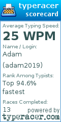 Scorecard for user adam2019