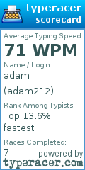 Scorecard for user adam212