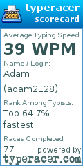 Scorecard for user adam2128