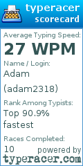 Scorecard for user adam2318