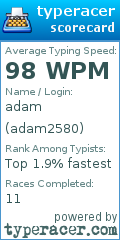 Scorecard for user adam2580