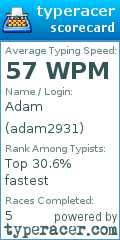 Scorecard for user adam2931