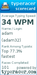 Scorecard for user adam32