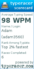 Scorecard for user adam3560