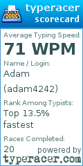 Scorecard for user adam4242