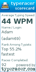 Scorecard for user adam69