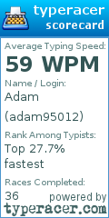 Scorecard for user adam95012