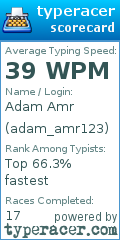 Scorecard for user adam_amr123