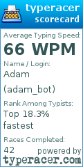 Scorecard for user adam_bot