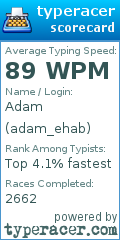 Scorecard for user adam_ehab