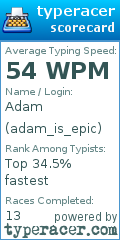 Scorecard for user adam_is_epic