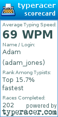 Scorecard for user adam_jones