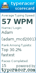 Scorecard for user adam_mcd2001