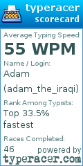 Scorecard for user adam_the_iraqi