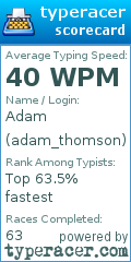 Scorecard for user adam_thomson