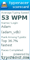 Scorecard for user adam_vdb