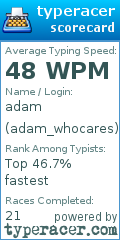 Scorecard for user adam_whocares