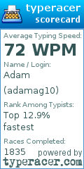 Scorecard for user adamag10
