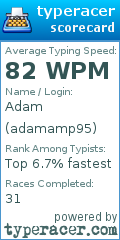 Scorecard for user adamamp95