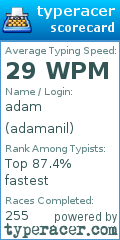 Scorecard for user adamanil