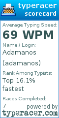 Scorecard for user adamanos