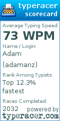 Scorecard for user adamanz