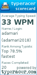 Scorecard for user adamari2018