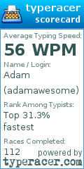 Scorecard for user adamawesome