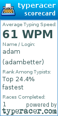 Scorecard for user adambetter