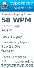 Scorecard for user adambguy