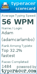 Scorecard for user adamcarlambo