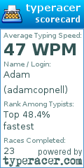 Scorecard for user adamcopnell