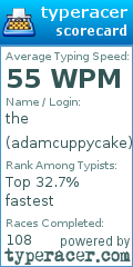 Scorecard for user adamcuppycake