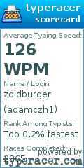 Scorecard for user adamczh1