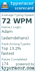 Scorecard for user adamdehans