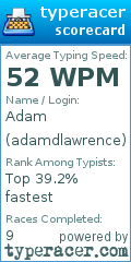 Scorecard for user adamdlawrence