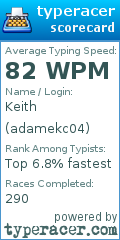 Scorecard for user adamekc04