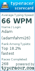 Scorecard for user adamfahmi26