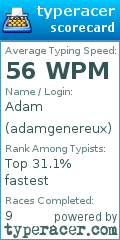 Scorecard for user adamgenereux