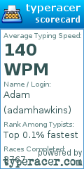 Scorecard for user adamhawkins