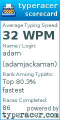 Scorecard for user adamjackaman