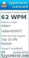 Scorecard for user adamk3007