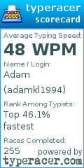 Scorecard for user adamkl1994