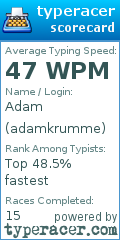 Scorecard for user adamkrumme