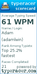 Scorecard for user adamlwin