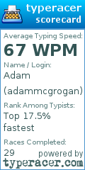 Scorecard for user adammcgrogan